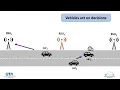 DRL for Energy-Efficient Task Offloading in Cooperative Vehicular Edge Networks INDIN 2023 IES-SYPA