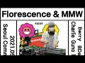 Hiphop + Nu Disco Set - Redef: Florescenece \u0026 MMW | Seoul Community Radio