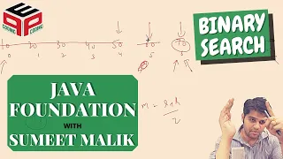 Binary Search Algorithm Functions and Arrays Data Structures and Algorithms in JAVA