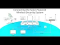 OOSSXX Setting for solar wireless camera linked to NVR system