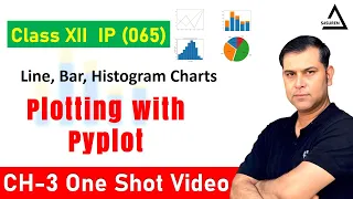 Class 12 IP Ch 03 Plotting with PyPlot Line Bar Histogram Charts in Python Matplotlib