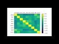 Matrix ML Correlation Coefficient Multivariate Analysis Part-2