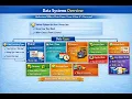 Data Analysis - Module 2