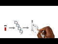 Research Bank - Journey of the Sample Kaiser Permanente