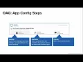 Training Sneak Peek Implement Okta Access Gateway OAG