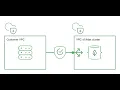 VPC Peering Tutorial MongoDB Atlas to GCP