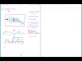SPM Physics F5 Chap 1-3 Reflection-Refraction-Diffraction-Superposition