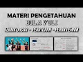Download Lagu Teknik Dasar Bola Voli - Peraturan Permainan - Peran Pemain || Materi Bola Voli