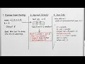 LeetCode 3010 Divide an Array Into Subarrays With Minimum Cost step by step using Java