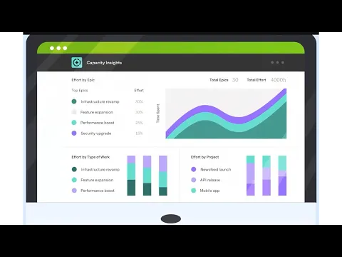 watch Capacity Insights – AI Capacity Management for Jira by Tempo video