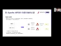 Using Apisix To Do Authentication And Authorization