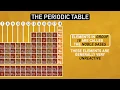 How The Periodic Table Organizes the Elements Chemistry Basics