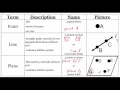 Geometry 1 1 Identify Points Lines and Planes