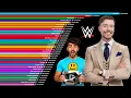 YouTube Channels With Over 70 Million Subscribers 2006-2026 MrBeast vs Cristiano Ronaldo