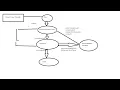 Multi Threading Part-13 Thread Life cycle Thread Priority Thread In Java Hindi - 154