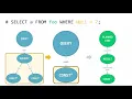 Intro to Postgres Planner - Hacking Melanie Plageman