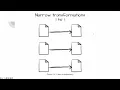 Session3 Spark DataFrames PySpark