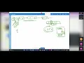 Session on Linked List Create a Queue Data Structure using Linked List