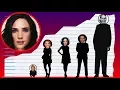 How Tall Is Jennifer Connelly - Height Comparison