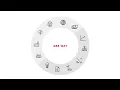 ABB s Value Creation Model