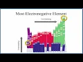 What is the MOST Electronegative Element on Periodic Table