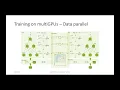 Distributed deep learning best practices