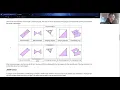 Spatial Data Science Spherical Geometries Attributes and Support spatial01 4 5