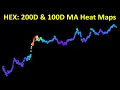 HEX More Moving Average Heat Maps