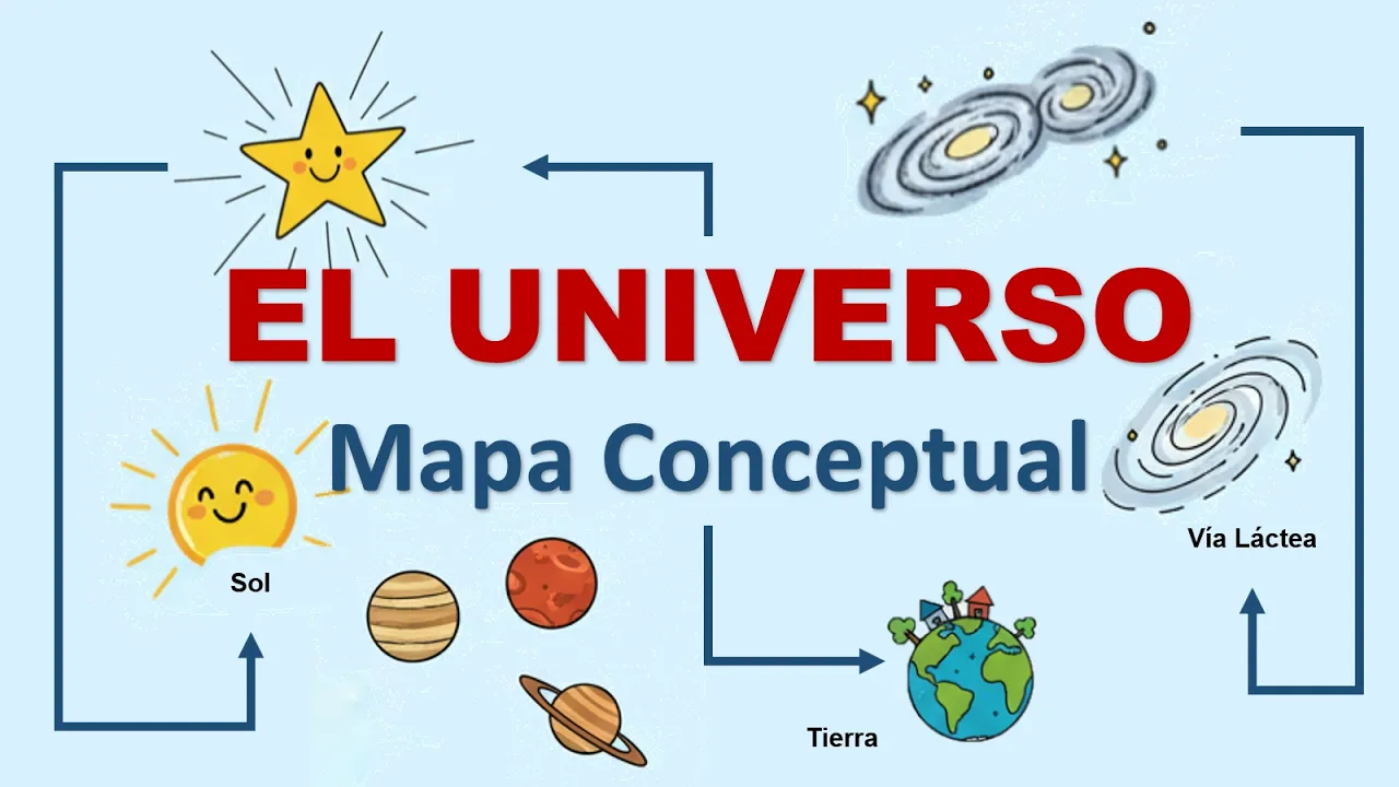 🌌 Mapa Conceptual del Universo | Explicación Fácil + PDF para Practicar