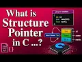 Structure Pointers in C Pointer to a Structure in C Structure Pointers