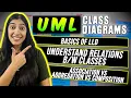 Basics of LLD UML Diagram in detail Association Vs Aggregation Vs Composition VERY imp