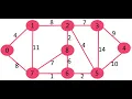 Prim s Minimum Spanning Tree MST implementation using C programming Greedy Method Aftab Mallick