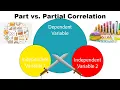 Part and Partial Correlation