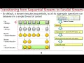 Overview of Java 8 Parallel Streams Part 1