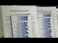 Miami-Dade County Public Schools rank nationally in reading math
