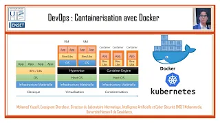 Part 3 Docker - How to Dockerize
