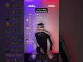 Download Lagu ARE YOU A BLACK EYED PEAS FAN??🤖 I’m trying to see who scored 110%🙌🏽 #shorts #blackeyedpeas