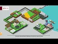 Sevita Value Chain Final