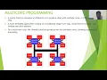 MULTI-THREADED PROGRAMMING OPERATING SYSTEM