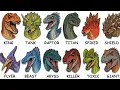 Every Dinosaur Explained in 10 Minutes