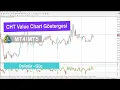 CHT Value Chart Gostergesi Icin icin Indirme - Ucretsiz