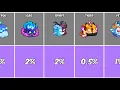 Blox Fruits Gacha Roll CHANCES In Update 28 REVEALED
