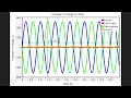 Lab 4 Oscillations Glowscript Code in Description