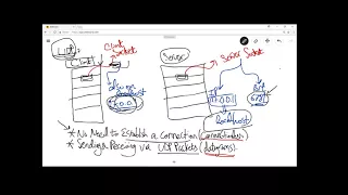 UDP Socket Programming in Java