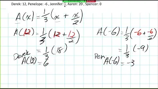 How to Learn to Problem Solve using Function Notation Gr 11