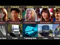 Final Destination 3 Character Death Reason