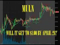 MULN STOCK TA - WILL MULLEN GET TO 1 00 BY APRIL 28