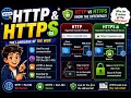 Lecture 25 HTTP HTTPS Explained Step by Step Computer Networks