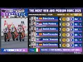 Download Lagu Red Bull Rookies Cup winner and Podium till Race 8 Of 14 #redbullrookiescupstandings