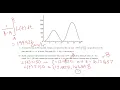 2006 AP Calculus AB FRQ - Rate